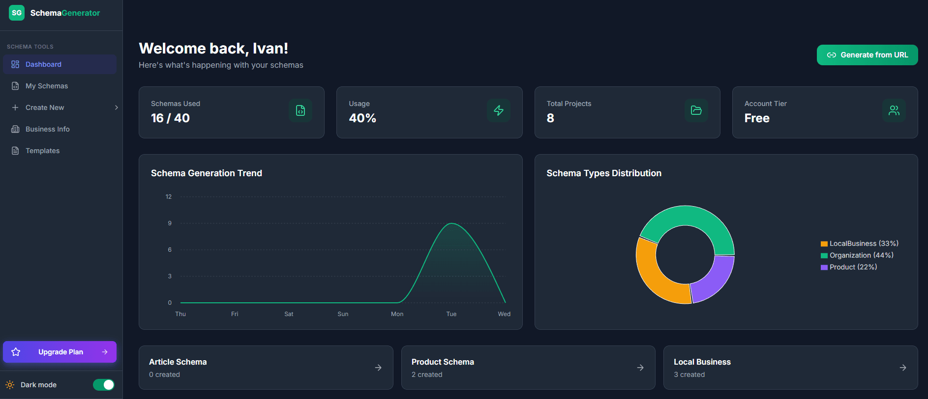 SchemaGenerator Dashboard - Manage your schemas, track usage, and monitor performance